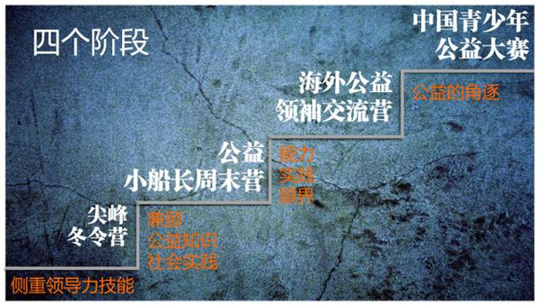 军事冬令营是介于学校与家庭之间的全新教育(图1)