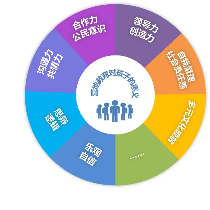 二○二五年世界青年发展论坛绿色消费与可持续发展主题论坛举办(图1)