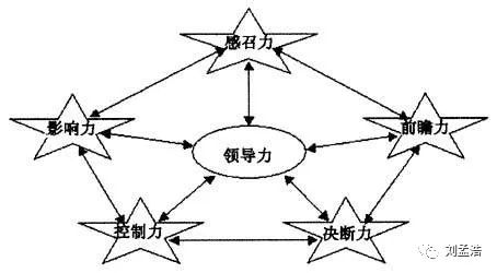 提高领导能力的途径和方法(图1)