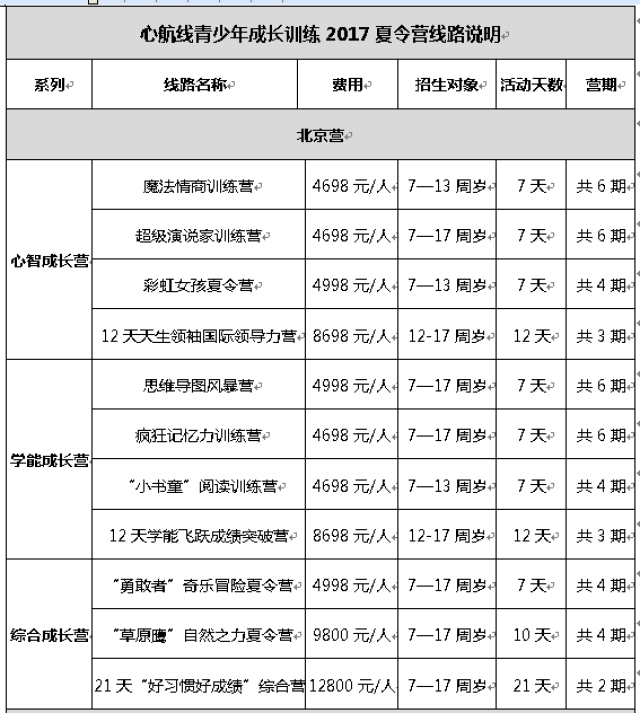 2018北京青少年领导力夏令营心航线中学生暑假夏令营(图1)