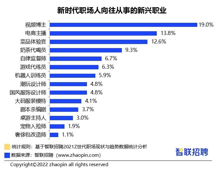 职场体验报告职场体验报告八篇